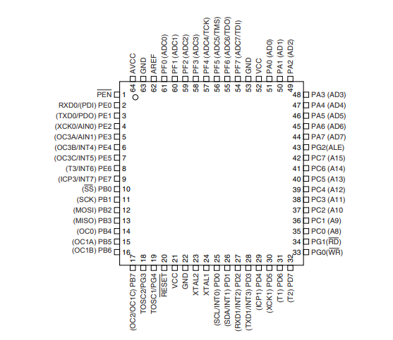 ATMEGA64A-AU pin diagram